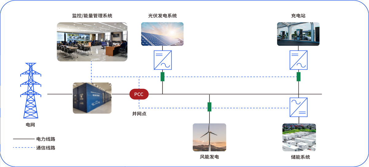 大型電力儲(chǔ)能方案應(yīng)用圖